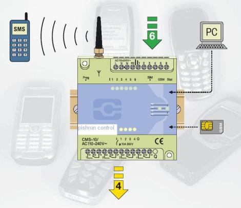 کنترل پکیج یونیت با موبایل pc100