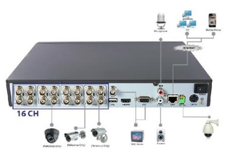 فروش انواع دستگاه های DVR  با تکنولوژی 960H