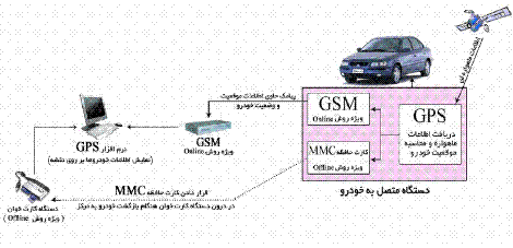 سیستم ردیابی خودرو