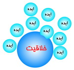 آموزش خلاقیت و نوآوری