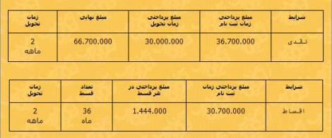 فروش فوری، اعتباری مگان به قیمت کمپانی