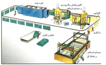 مشاوره و ساخت خط رنگ پودری (الکترواستاتیک)