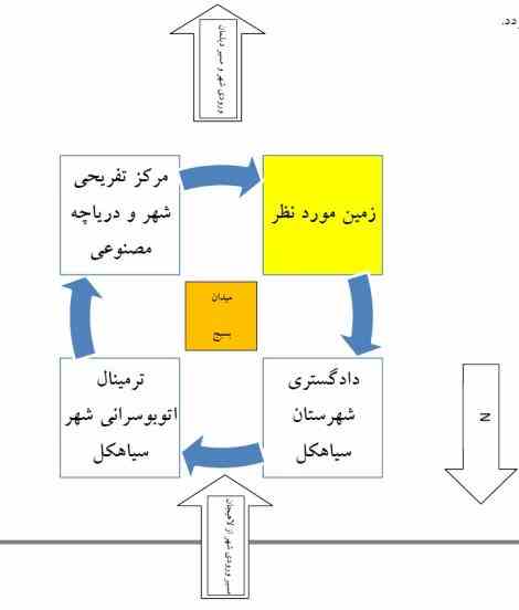 فروش زمین تجاری مسکونی