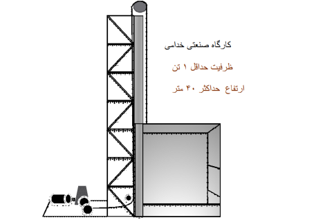 کارگاه صنعتی خدامی