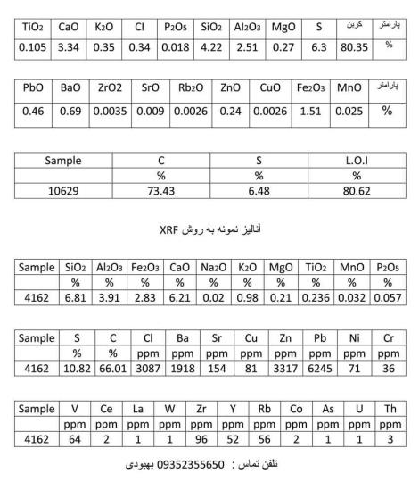 فروش کربن