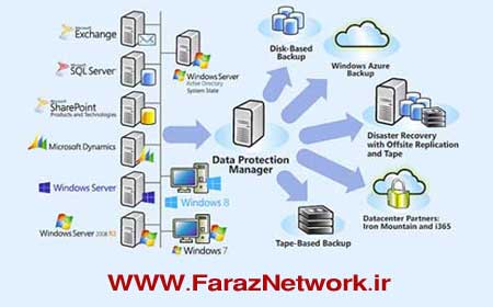 دانلود رایگان فیلم های آموزش فارسی DPM Server 2012