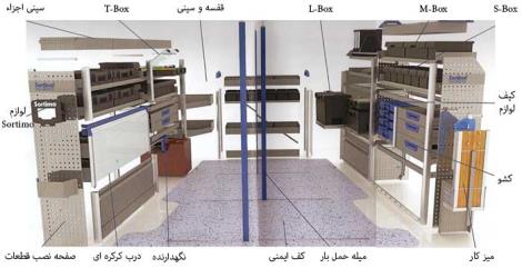 تجهیزات خودرو و جعبه های ابزار Sortimo آلمان