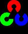 پردازش تصویر با Open CV