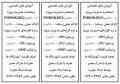 آموزش تخصصی مدیریت پروژه