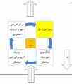 فروش زمین تجاری مسکونی