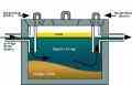 سپتیک تانک، سپتیک، سپتیک فاضلاب
