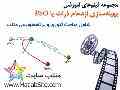 بسته طلایی فیلم های آموزشی الگوریتم PSO