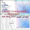 تهیه برنامه زمان بندی پروژه به همراه  کنترل پروژه