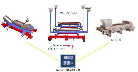 توزین نوار نقاله، توزین فیدر، سیستم توزین نوارنقاله و فیدر