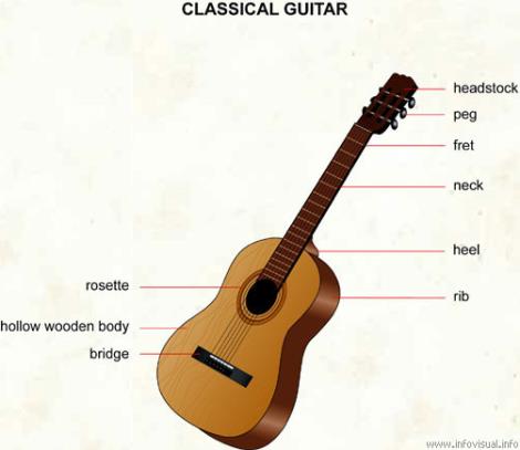 تدریس خصوصی  گیتار کلاسیک