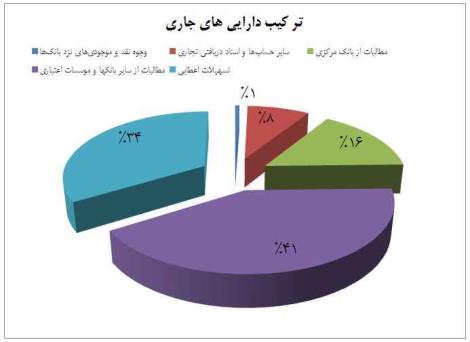 انجام تجزیه و تحلیل صورت های مالی