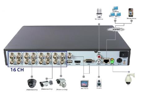 فروش دستگاه DVR 960H  با قیمت مناسب