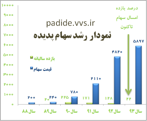 آخرین قیمت روز سهام پدیده شاندیز و شرایط و نحوه خرید و فروش سهام شاندیز مشهد کیش 