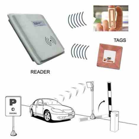 کنترل تردد RFID