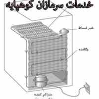 خرید و فروش کمپرسور و ترموستات