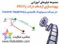  فیلم آموزشی حل مسائل گسسته با استفاده از الگوریتم PSO 