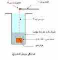 پیمانکار چاه ارت ،اجرای چاه ارت با بنتونیت زیر 2اهم همراه با گارانتی و صدور تاییدیه وزارت کار