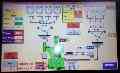 آموزش plc , hmi  دلتا