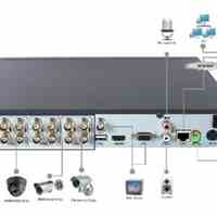 فروش دستگاه DVR 960H  با قیمت مناسب