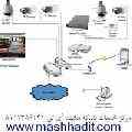 راه اندازی سانترال وVOIPو دوربین مدار بسته