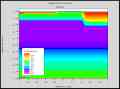 انجام پروژه ها و شبیه سازی ها با نرم افزار silvaco t-cad