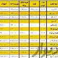فروش اقساطی خودروهای وارداتی