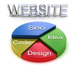 طراحی و برنامه نویسی وب