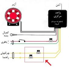 تعمیرات برق خانگی  و رفع اتصالات