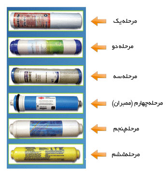 خدمات تعویض و تعمیر دستگاه تصفیه آب 