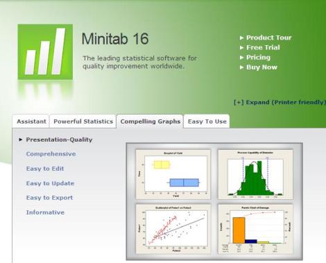 انجام و مشاوره تحلیل آماری با نرم افزار Minitab