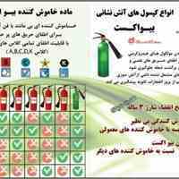 فروش و شارژ کپسول های آتش نشانی