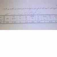 فروش کود خفاش