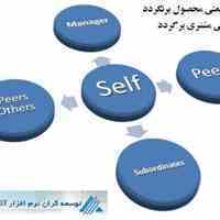 سیستم ارزشیابی عملکرد (مدیریت عملکرد ) پرسنل 