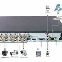 فروش انواع دستگاه های DVR  با تکنولوژی 960H