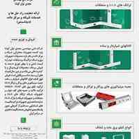 تجهیزات برق و شبکه، تراکینگ و متعلقات، داکت و جعبه های کف خواب، انواع تابلو های برق