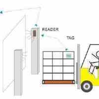 سیستم های WMS، سیستم های RFID، موبایل کامپیوتر، هندهلد، تگRFID