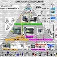  کنترل وسایل GSM gpra