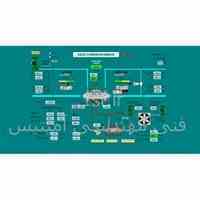 برنامه نویسی پروژه های PLC