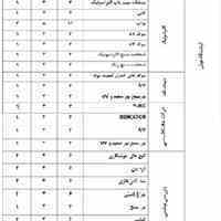 فروش تجهیزات ازمایشگاه جوش