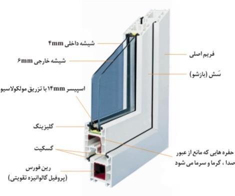 پنجره گستر کاسپین