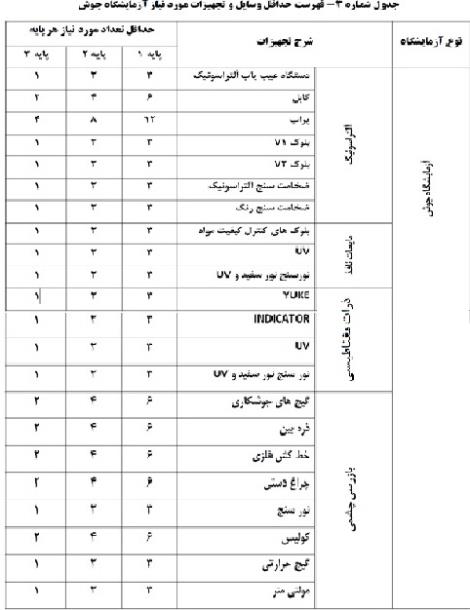 فروش تجهیزات ازمایشگاه جوش