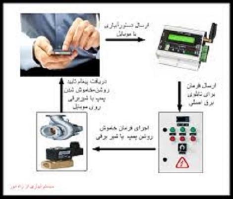 آبیاری از راه دور با موبایل