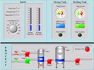 آموزش جامع نرم افزار Labview