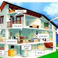 برگزاری دوره های فشرده بازار کار (برق)