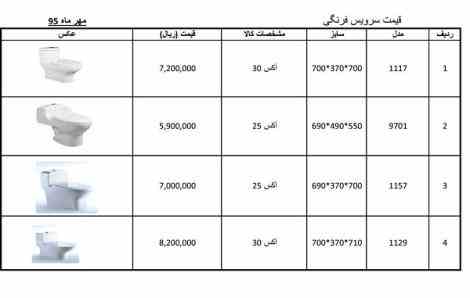 فروش فوق العاده توالت فرنگی